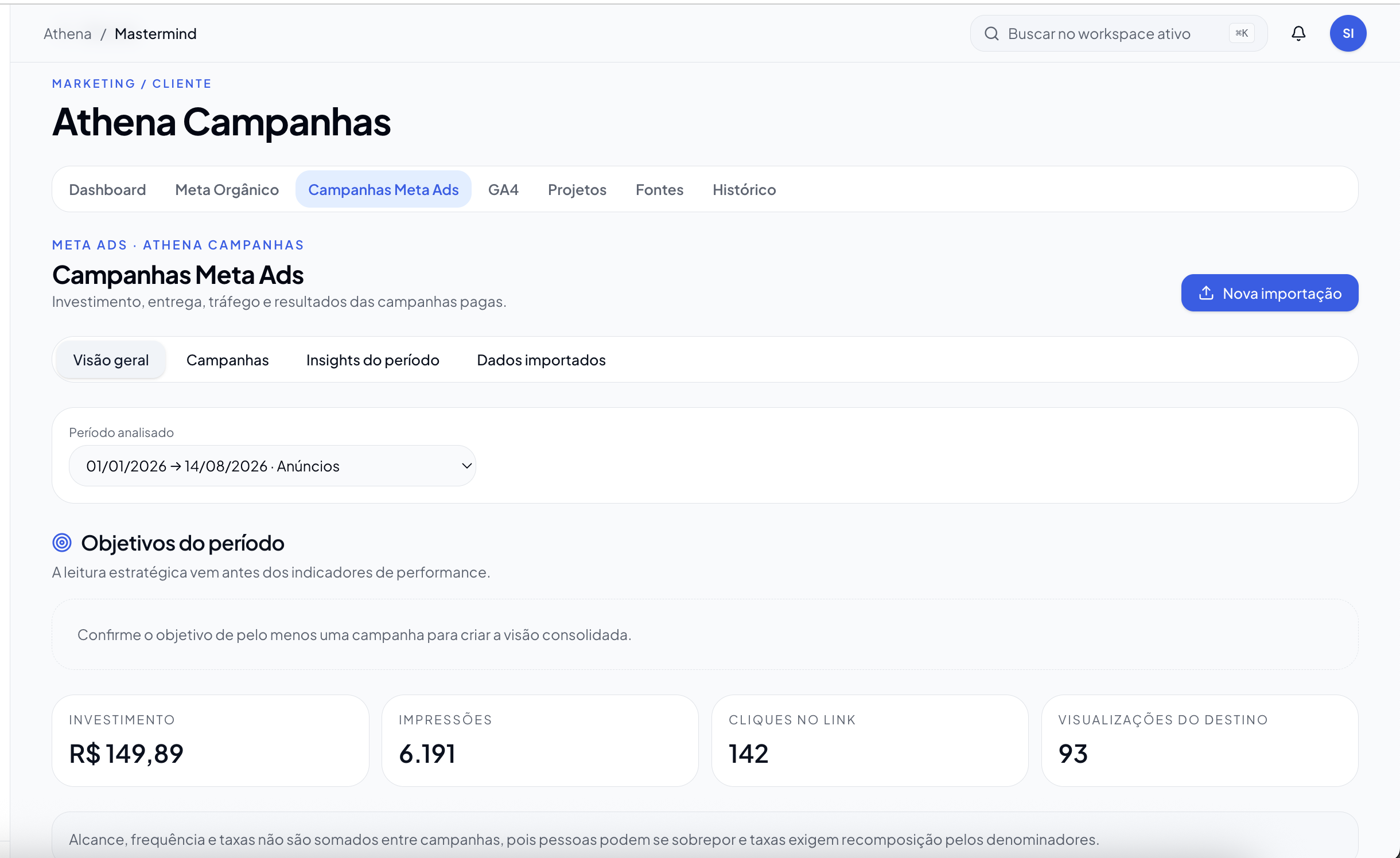 Dashboard de campanhas e analytics da Athena