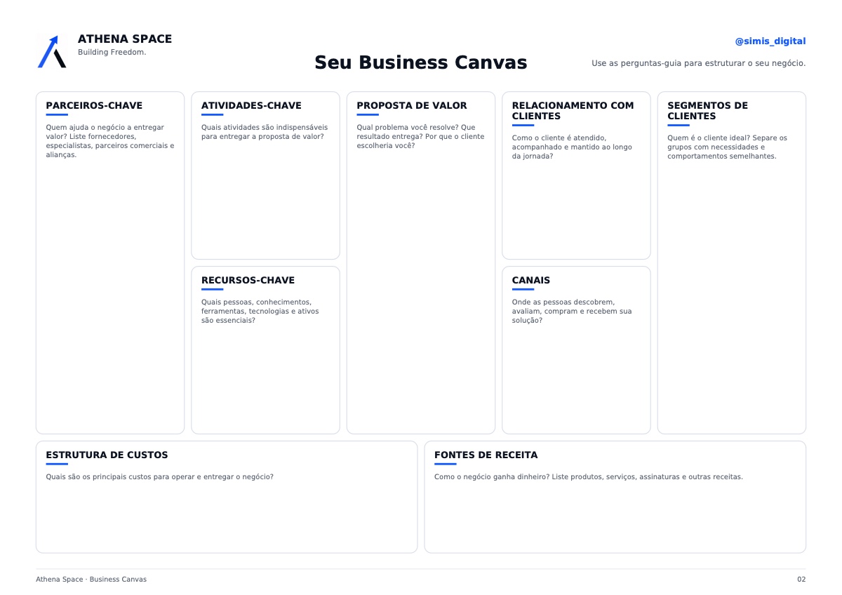 Página 2 do Business Canvas Athena Space — quadro para estruturar o modelo de negócio